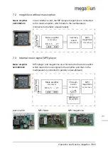 Preview for 31 page of KBL megaSun 7900 Operating And Service Manual