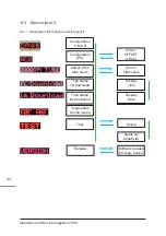 Preview for 44 page of KBL megaSun 7900 Operating And Service Manual