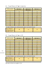 Preview for 54 page of KBL megaSun 7900 Operating And Service Manual