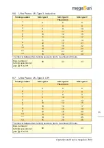 Preview for 55 page of KBL megaSun 7900 Operating And Service Manual