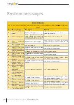 Preview for 42 page of KBL mehaSun pureENERGY 5.0 Manual