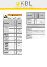 Preview for 3 page of KBL pureEnergy T230 W Service Information