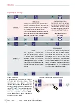 Preview for 16 page of KBL space 3000 PURECOLLAGEN Manual