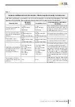 Preview for 14 page of KBL Tower pureEnergy Operating Instructions Manual