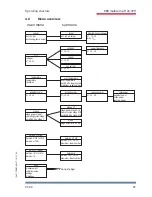 Предварительный просмотр 25 страницы KBR F144-3PH User Manual