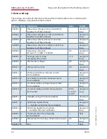 Предварительный просмотр 62 страницы KBR F144-3PH User Manual