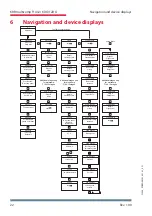 Предварительный просмотр 22 страницы KBR F144-MS-1V1C1TI12DO-3 Technical Reference