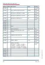 Preview for 58 page of KBR F144-MS-1V1C1TI6DO-3 Technical Reference