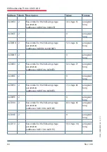 Preview for 60 page of KBR F144-MS-1V1C1TI6DO-3 Technical Reference