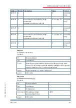 Preview for 61 page of KBR F144-MS-1V1C1TI6DO-3 Technical Reference