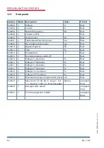 Preview for 62 page of KBR F144-MS-1V1C1TI6DO-3 Technical Reference