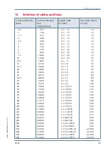 Предварительный просмотр 49 страницы KBR F144-MS-1V1C6-12DO-3 User Manual