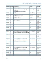 Предварительный просмотр 57 страницы KBR F144-MS-1V1C6-12DO-3 User Manual