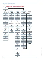 Предварительный просмотр 22 страницы KBR F144-MS-1V1C6-6RO-6DO-3 User Manual