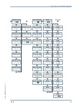 Предварительный просмотр 23 страницы KBR F144-MS-1V1C6-6RO-6DO-3 User Manual