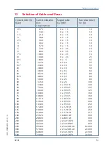 Предварительный просмотр 51 страницы KBR F144-MS-1V1C6-6RO-6DO-3 User Manual