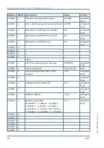 Предварительный просмотр 58 страницы KBR F144-MS-1V1C6-6RO-6DO-3 User Manual