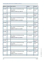 Предварительный просмотр 60 страницы KBR F144-MS-1V1C6-6RO-6DO-3 User Manual