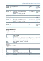 Предварительный просмотр 61 страницы KBR F144-MS-1V1C6-6RO-6DO-3 User Manual