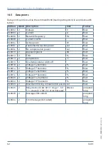 Предварительный просмотр 62 страницы KBR F144-MS-1V1C6-6RO-6DO-3 User Manual