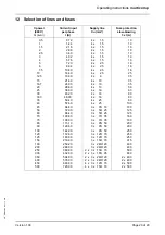 Предварительный просмотр 35 страницы KBR Multicomp 2F144-NC-1V1C06RO Operating Instructions, Technical Parameters