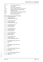 Preview for 21 page of KBR multicomp 4D6-ESBSDS-1V1C6RO Operating Instructions, Technical Parameters