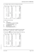 Preview for 39 page of KBR multicomp 4D6-ESBSDS-1V1C6RO Operating Instructions, Technical Parameters