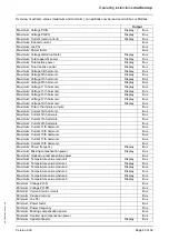 Preview for 51 page of KBR multicomp 4D6-ESBSDS-1V1C6RO Operating Instructions, Technical Parameters