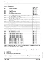 Preview for 54 page of KBR multicomp 4D6-ESBSDS-1V1C6RO Operating Instructions, Technical Parameters