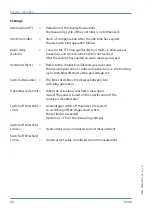 Preview for 36 page of KBR multicomp D6 7 Series User Manual Technical Parameters