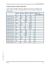 Preview for 59 page of KBR multicomp D6 7 Series User Manual Technical Parameters