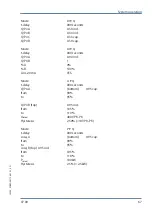 Preview for 67 page of KBR multicomp D6 7 Series User Manual Technical Parameters