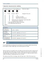 Preview for 96 page of KBR multicomp D6 7 Series User Manual Technical Parameters