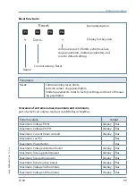 Preview for 99 page of KBR multicomp D6 7 Series User Manual Technical Parameters