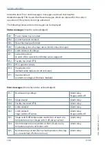 Preview for 106 page of KBR multicomp D6 7 Series User Manual Technical Parameters