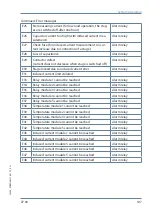 Preview for 107 page of KBR multicomp D6 7 Series User Manual Technical Parameters