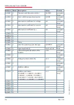 Предварительный просмотр 56 страницы KBR multicomp F144-MS-1V1C1TI6DO6RO-3 Reference