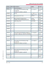 Предварительный просмотр 57 страницы KBR multicomp F144-MS-1V1C1TI6DO6RO-3 Reference