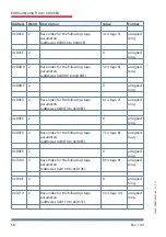 Предварительный просмотр 58 страницы KBR multicomp F144-MS-1V1C1TI6DO6RO-3 Reference