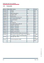 Предварительный просмотр 60 страницы KBR multicomp F144-MS-1V1C1TI6DO6RO-3 Reference