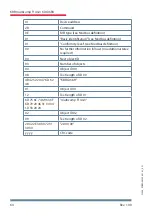 Предварительный просмотр 64 страницы KBR multicomp F144-MS-1V1C1TI6DO6RO-3 Reference