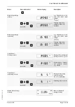 Preview for 25 page of KBR multicount 3D6-0-LCD-EP-US1 Operating Instructions, Technical Parameters