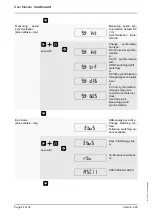 Preview for 28 page of KBR multicount 3D6-0-LCD-EP-US1 Operating Instructions, Technical Parameters