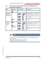 Preview for 29 page of KBR multimess F144-2-LED-ESMS 4 Series User Manual Technical Parameters