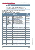 Preview for 44 page of KBR multimess F144-2-LED-ESMS 4 Series User Manual Technical Parameters