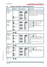 Preview for 57 page of KBR multimess F144-2-LED-ESMS 4 Series User Manual Technical Parameters