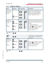 Preview for 65 page of KBR multimess F144-2-LED-ESMS 4 Series User Manual Technical Parameters