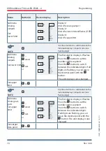 Preview for 70 page of KBR multimess F144-2-LED-ESMS 4 Series User Manual Technical Parameters