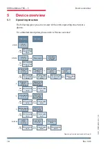 Preview for 18 page of KBR Multimess F96-***-5 Series Quick Manual