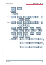 Preview for 19 page of KBR Multimess F96-***-5 Series Quick Manual